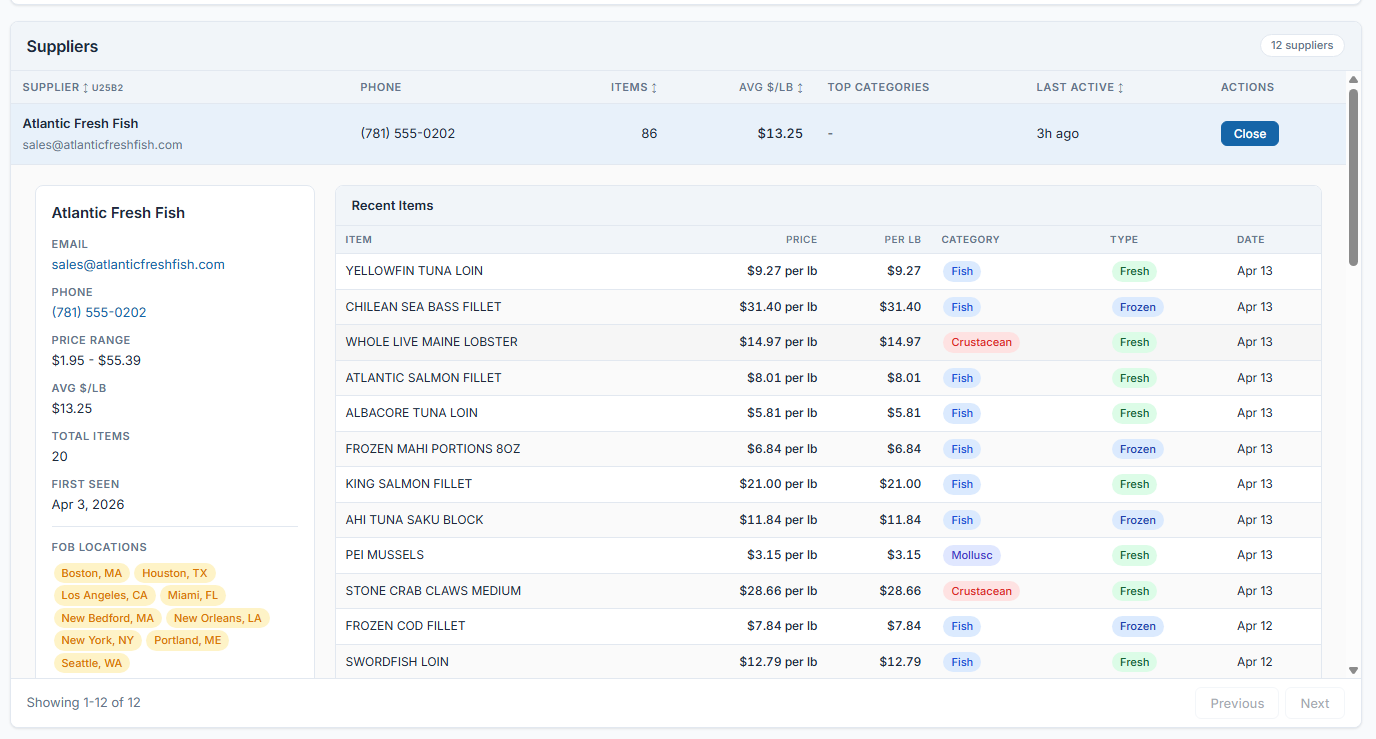 CatchFlow Dashboard Preview